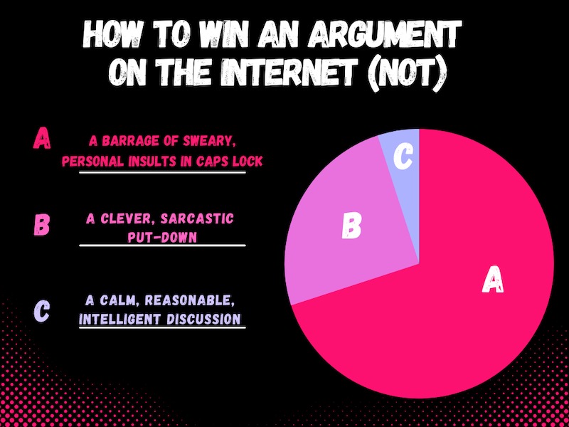 how to win an argument on the internet funny pie chart