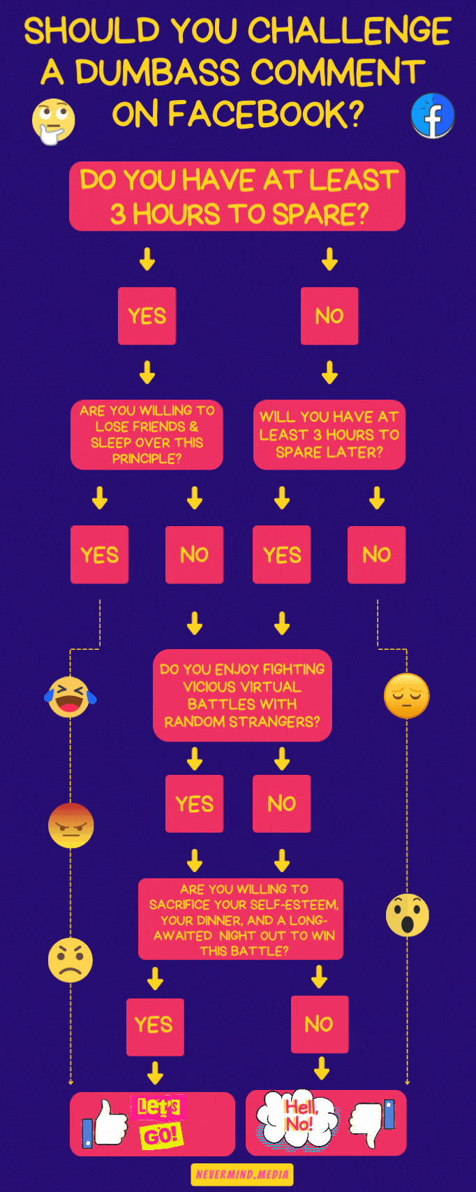 should you get involved in an argument on the internet flowchart