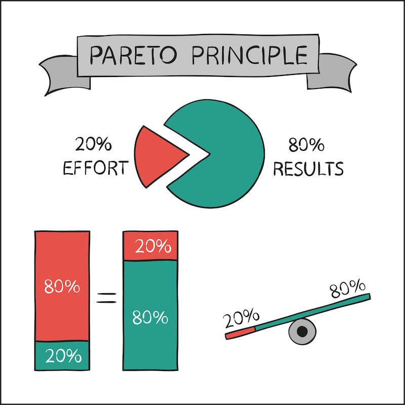 Diagram of the Pareto Principle