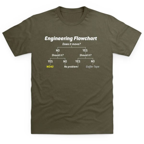 funny slogan t-shirt engineering flowchart