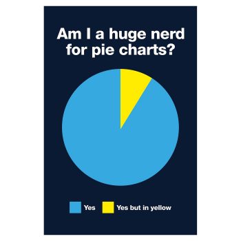 Am I A Huge Nerd For Pie Charts Poster