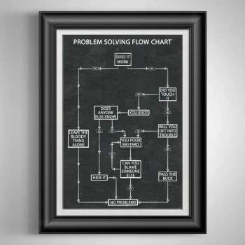 funny problem-solving flowchart poster